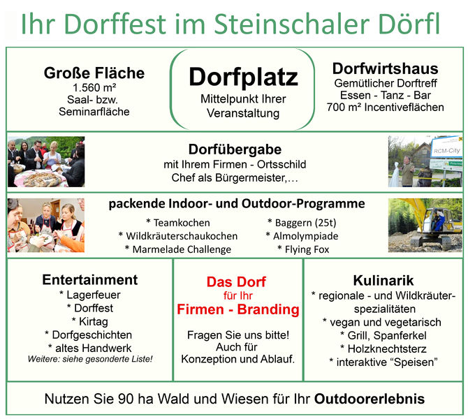 Datei:Dorfkonzept grafisch 2017V5.jpg