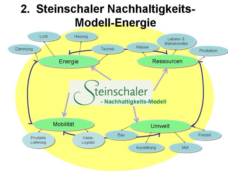 Datei:Steinschaler Energie-Nutzung 2009.jpg